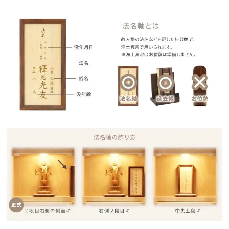 法名軸とは