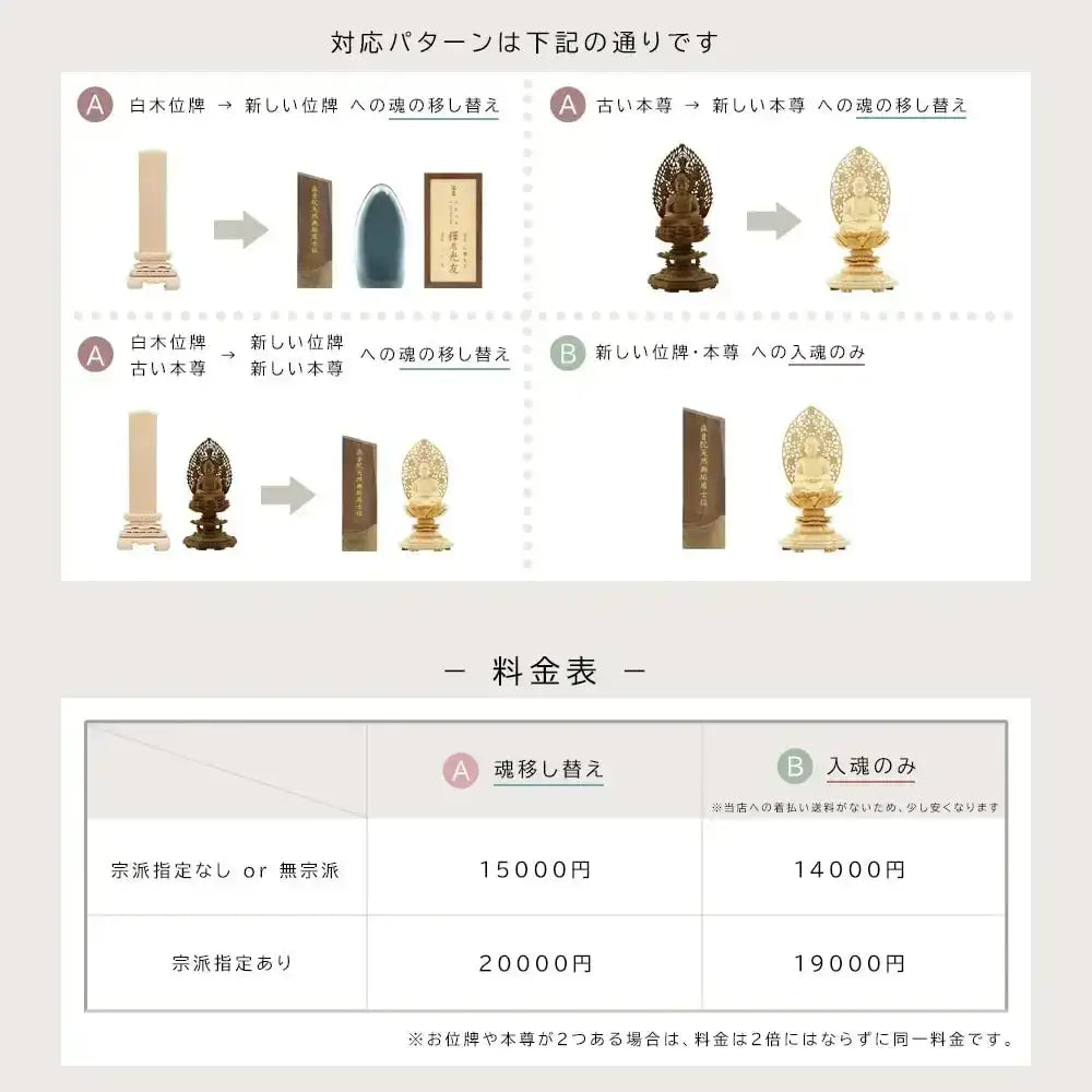 お位牌の魂入れ・本尊の開眼供養の代行料金