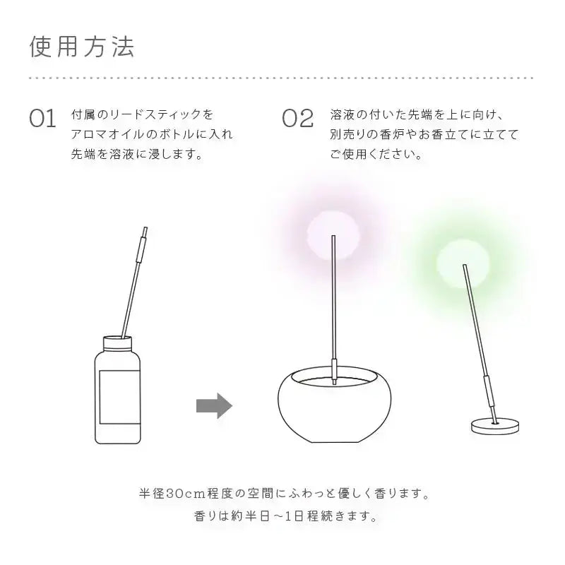 使い方