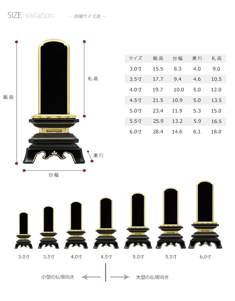 会津塗位牌 「葵角切」 普通塗り仕上げのサイズの参考ページです。