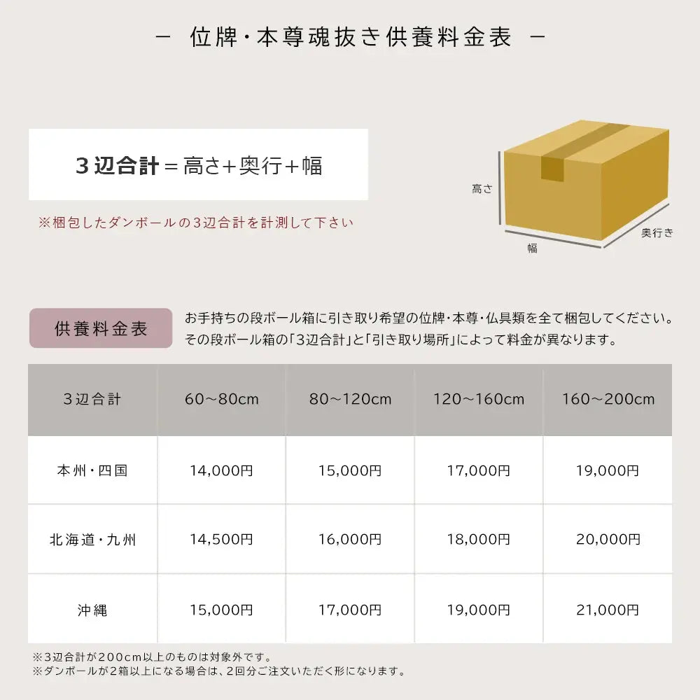 お位牌と本尊の供養処分の料金表