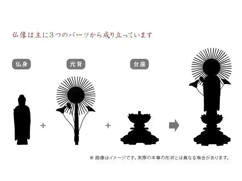 東立弥陀 は主に3つのパーツから成り立っています。