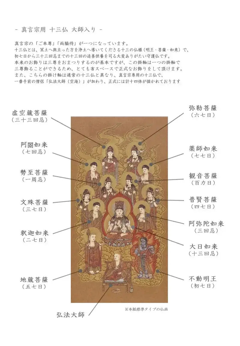 新世紀掛軸 綺羅 十三仏 大師入り【真言宗】の詳細仕様について①