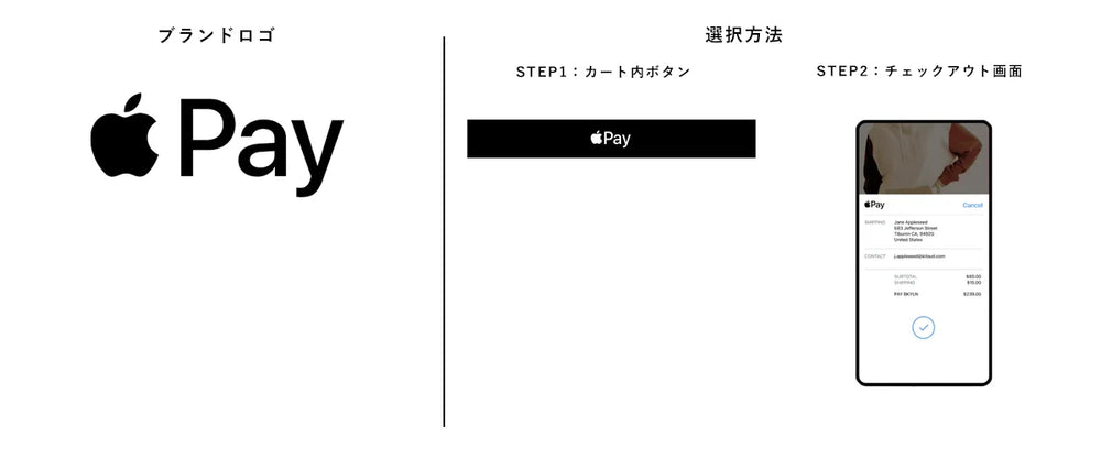 Apple Pay（Safariでアクセスすると使えるクイック決済）