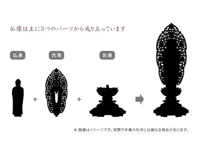 舟立弥陀は主に3つのパーツから成り立っています。
