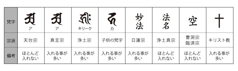 「梵字・冠文字」について教えてください。