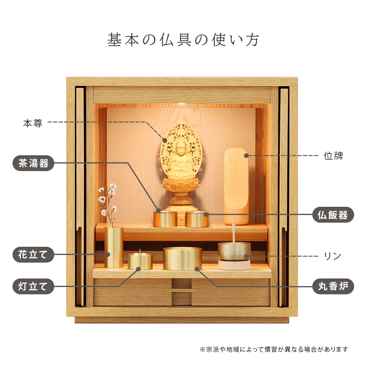 モダン仏具SEN brassゴールドの飾り方例