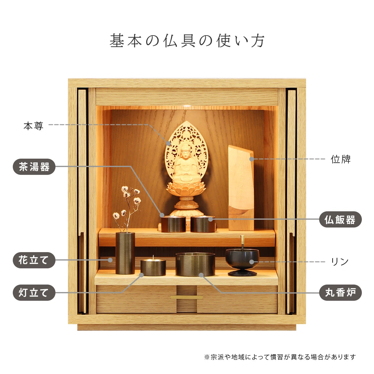 モダン仏具セット SEN ブロンズ の飾り方