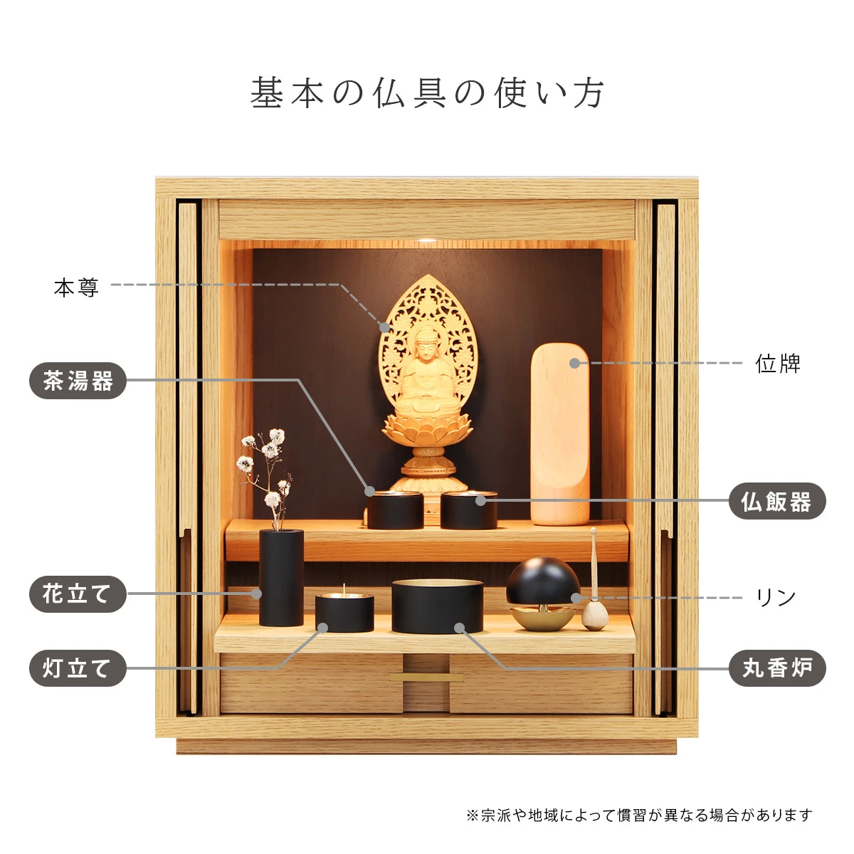 モダン仏具セット SEN マットブラックの飾り方