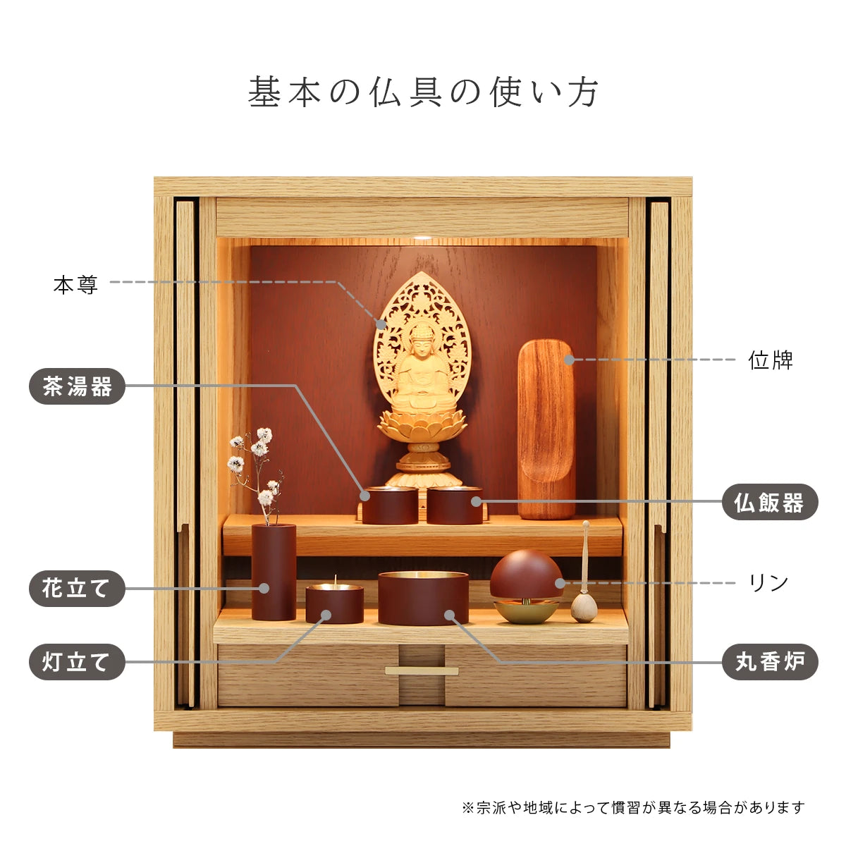 モダン仏具セット SEN マットレッドの飾り方