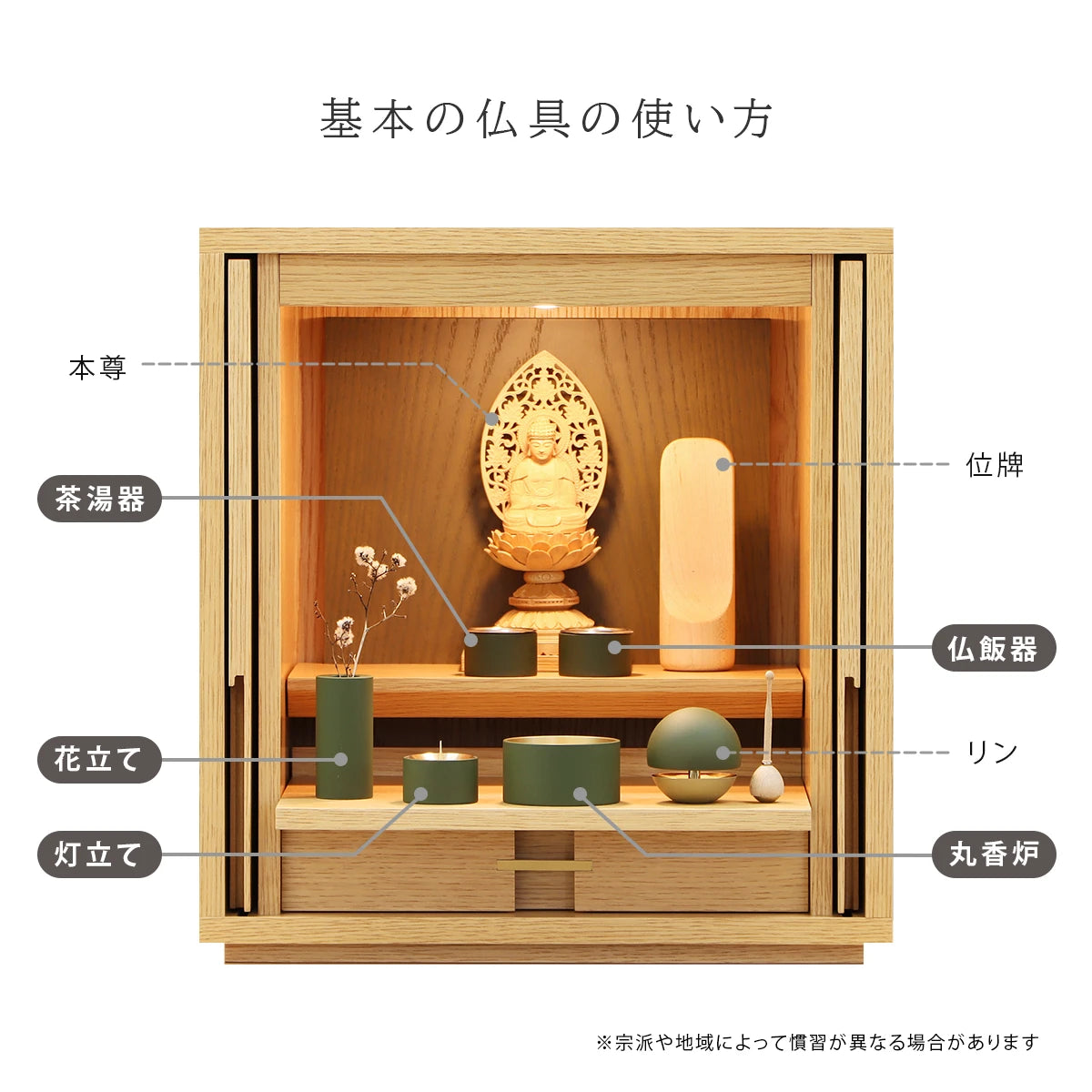 モダン仏具セット SEN マットオリーブの飾り方