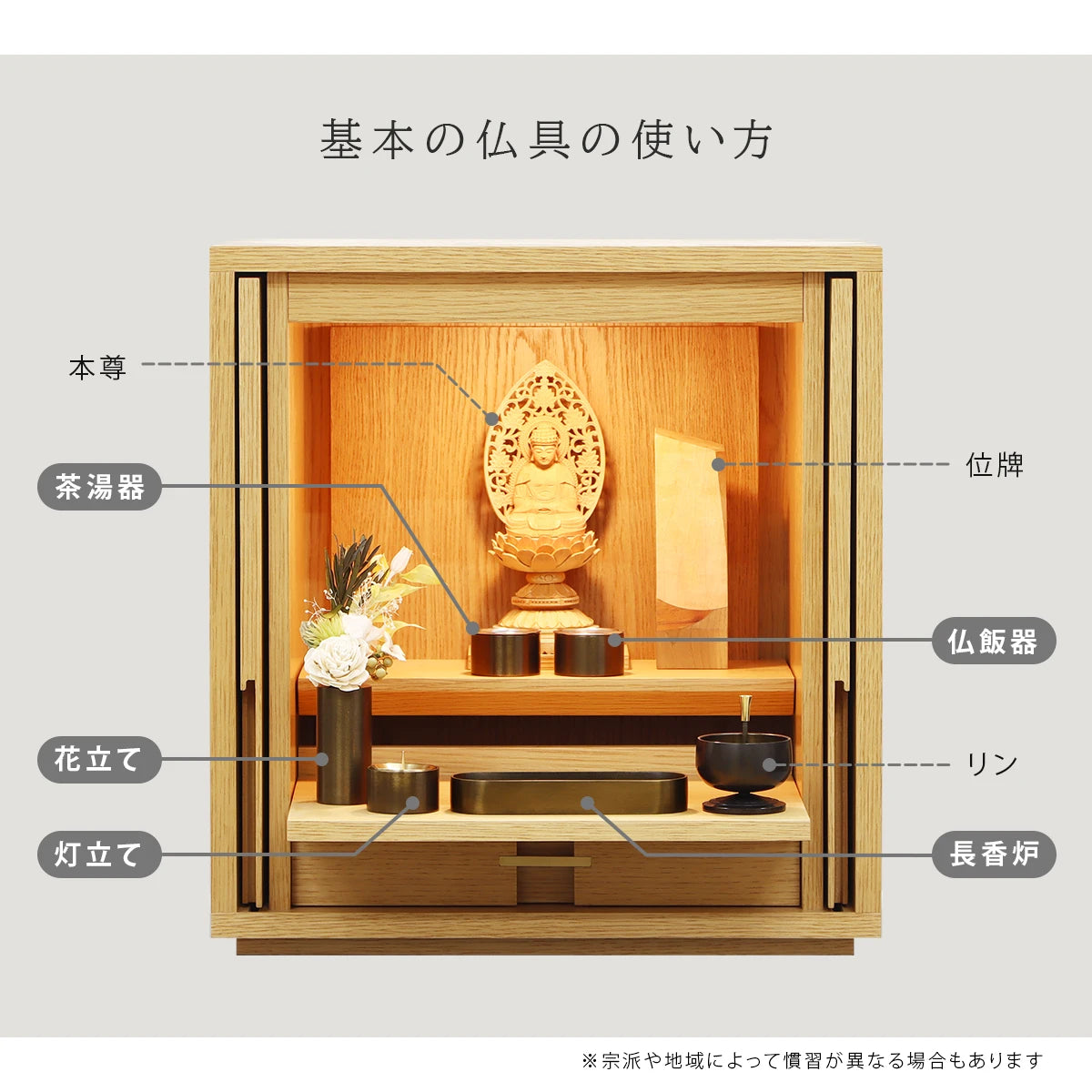 モダン仏具セット SEN 長香炉 ブロンズ の基本の使い方について