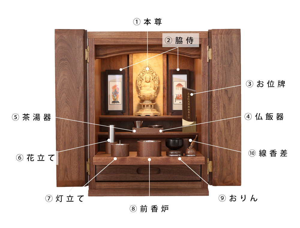 お仏壇への「仏具の飾り方」を教えて下さい。