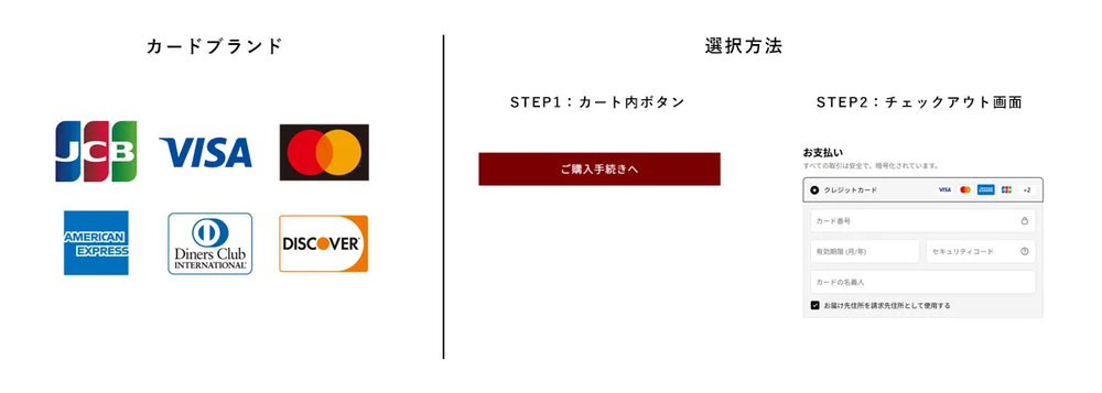 クレジットカード決済
