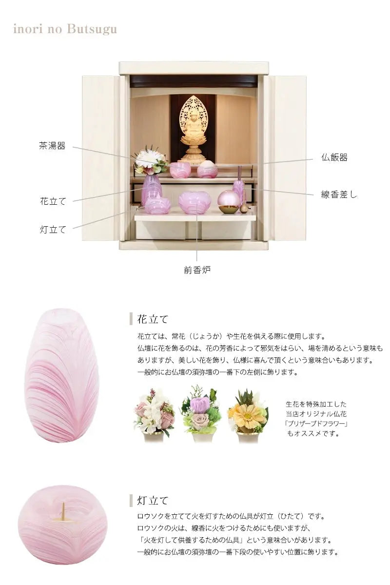 各仏具をお仏壇に並べる位置と意味の説明。