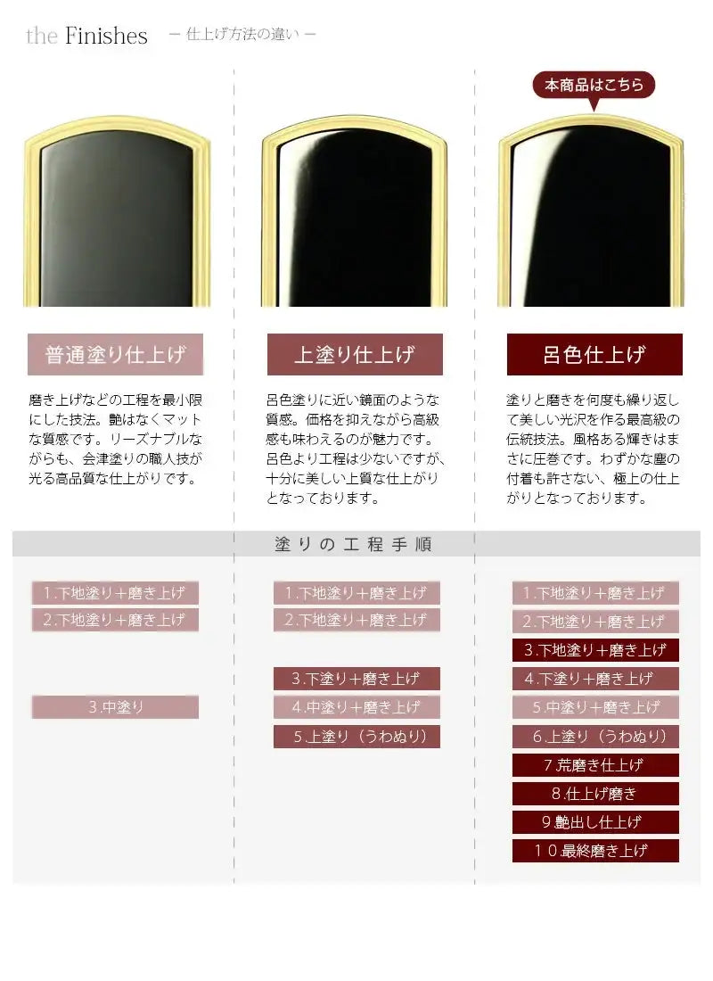 会津塗位牌 上京型千倉 吹蓮華 裏金 呂色仕上げ | お位牌の通販