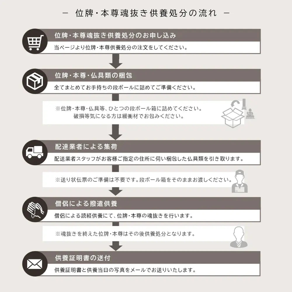 お位牌と本尊の供養処分の流れ