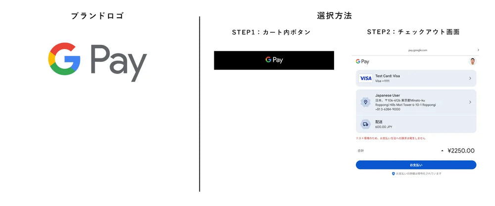 Google Pay（Google Chromeでアクセスすると使えるクイック決済）