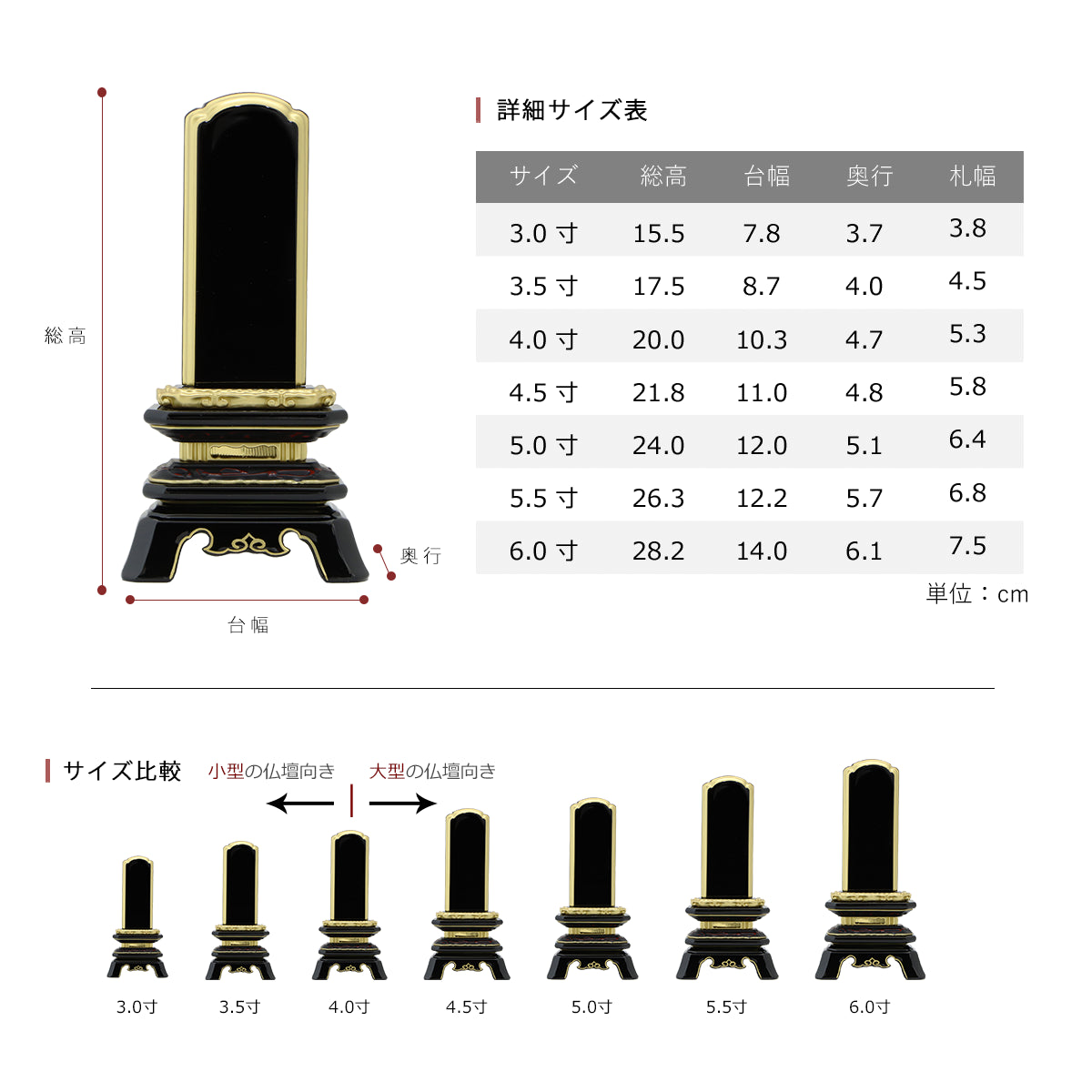 会津塗位牌 葵角切 純面粉の詳細サイズの紹介画像です。