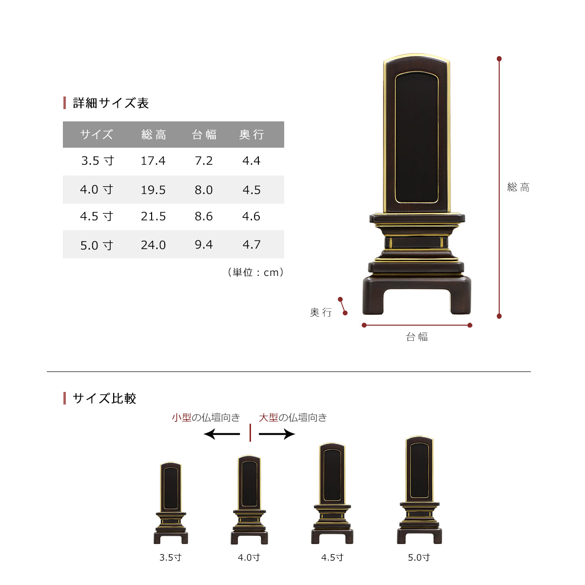 回出位牌  「京型」黒檀の詳細サイズの紹介画像です。