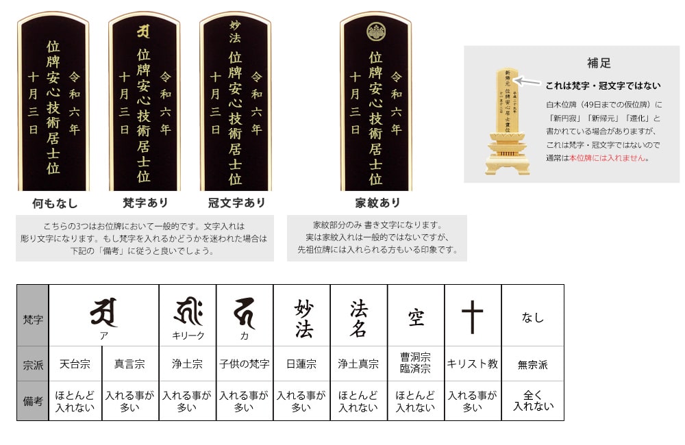 お位牌最上部に入れる「梵字・冠文字」「家紋」について教えてください。