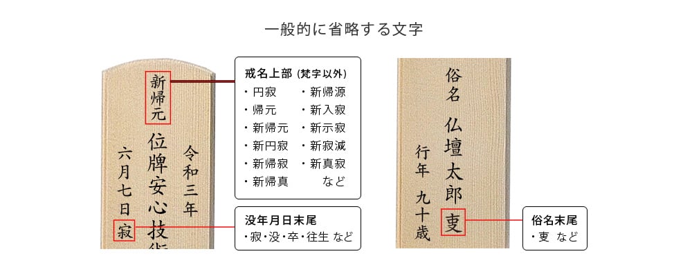 白木位牌には入っていても「本位牌には入れない文字」を教えてください。