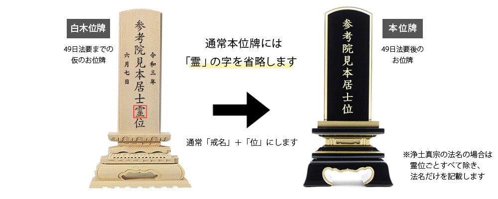 49日法要までの「仮の位牌」の戒名の下にある「霊位」は「位」に変えて本位牌を作成するのですか？