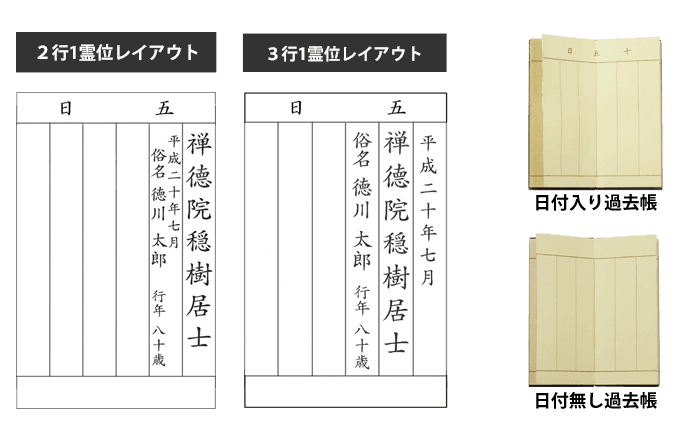 過去帳を自分で書くときの記入例（書き方）は？