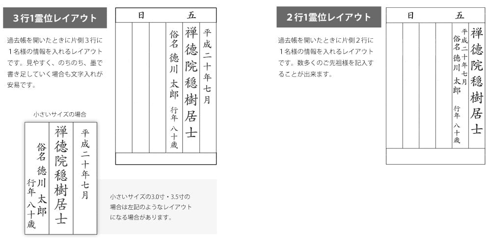 中紙に記入していくときはどんなレイアウト（文字配列）になりますか？