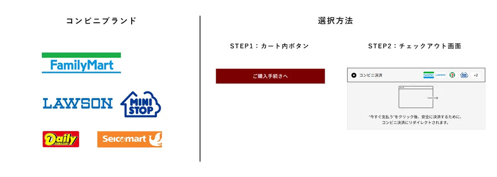コンビニ決済（コンビニ前払い。ご入金頂いてからお手配開始。）