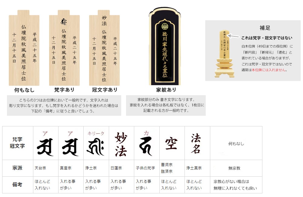 回出位牌に梵字・冠文字・家紋はいれますか？