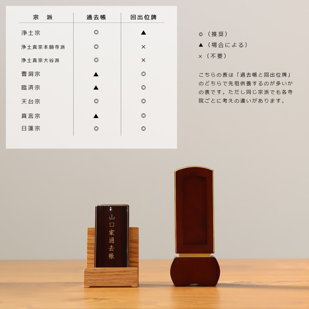 回出位牌と過去帳の違い。宗派ごとにどちらで供養することが多いかの表