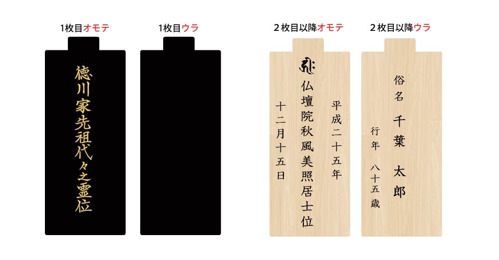 回出位牌の書き方（レイアウト）は？