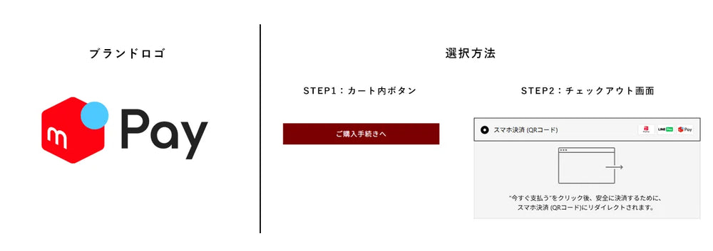 メルペイ（メルカリユーザー向けの支払い方法）