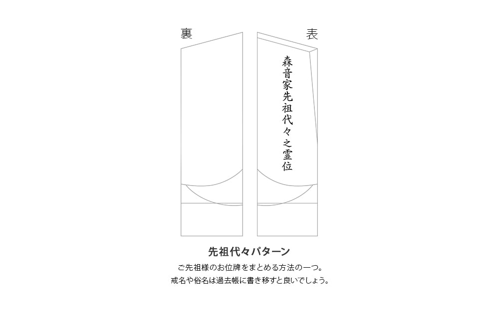 ご先祖様のお位牌をまとめる「先祖位牌」の作り方を教えてください。
