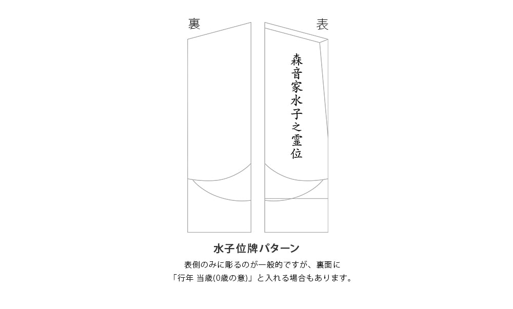 水子（0歳）のお位牌の作り方を教えてください。