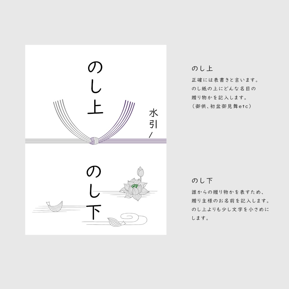 熨斗の表書きと送り主の説明をしています