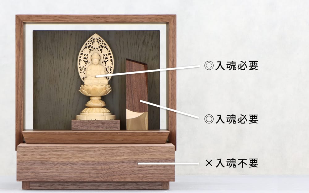 お仏壇を購入した後は入魂するの？