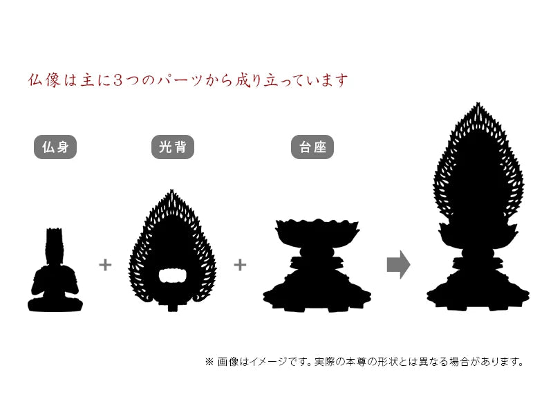 大日如来は主に3つのパーツから成り立っています。