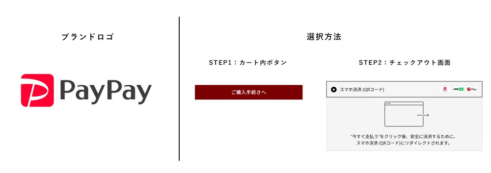 PayPay（PayPayポイントが使える＆貯まる決済方法）
