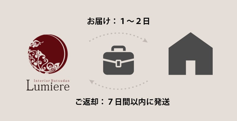 レンタルの日数の説明