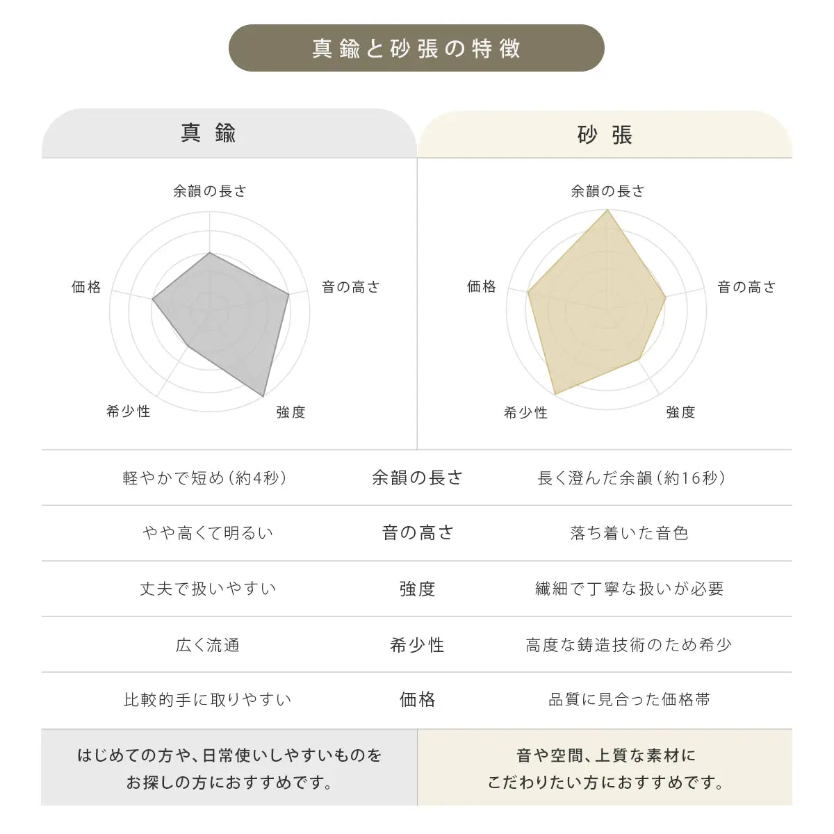 真鍮と砂張の比較表