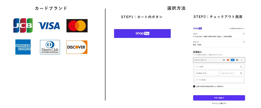 Shop Pay（一度登録すれば他のお店でも入力不要になるクレジットのクイック決済）