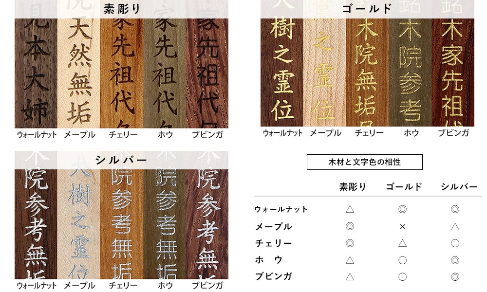 お位牌の文字色について教えてください。