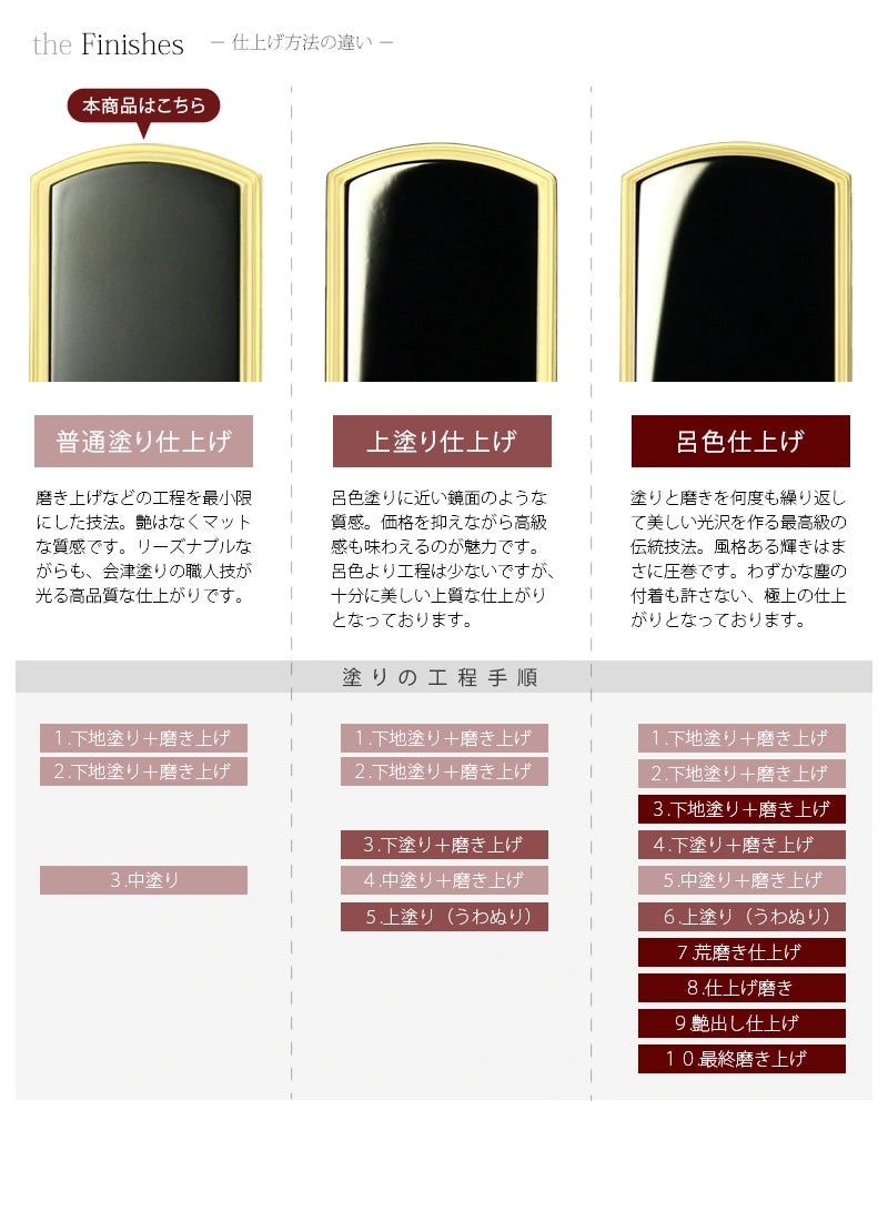 会津塗位牌 上京型千倉 呂色仕上げ | お位牌の通販 | インテリア仏壇