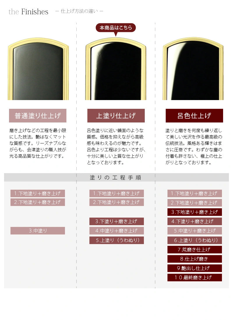 会津蒔絵位牌 京彩 天の川 上塗り仕上げ | お位牌の通販 | インテリア