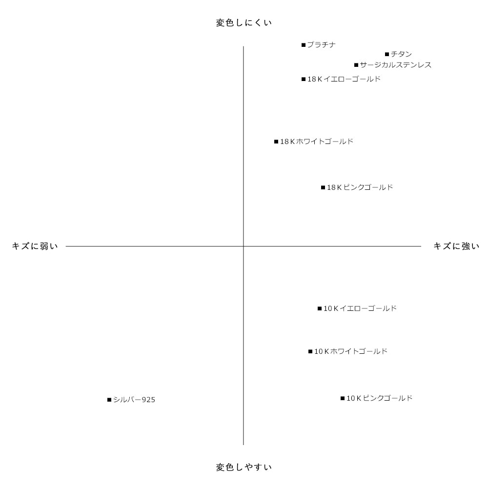 遺骨ペンダントの素材の選び方