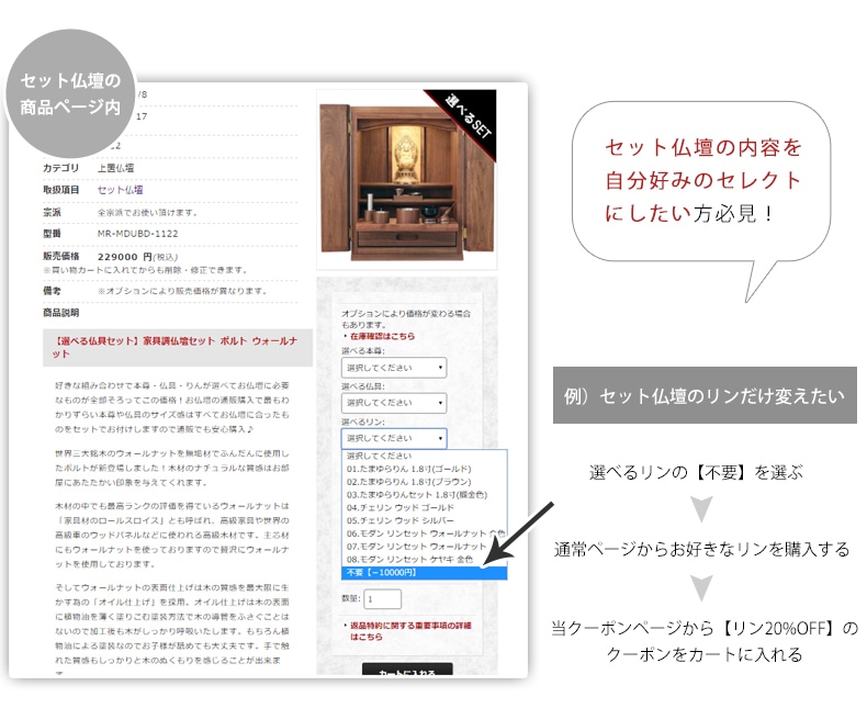 【セット仏壇】で【本尊】【仏具】【リン】の割引を受ける方法