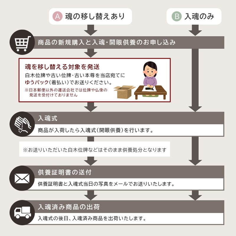 お位牌の入魂・本尊の開眼供養代行サービス【各宗派対応】| インテリア仏壇 ルミエール