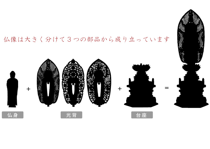 本柘植仏像 上彫り 六角台座 舟立弥陀 【浄土宗・時宗】の商品画像4枚目